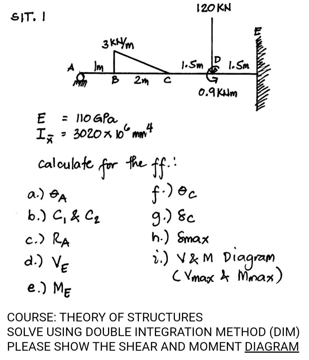 Solved PLEASE SOLVE IT USING DOUBLE INTEGRATION METHOD WITH | Chegg.com