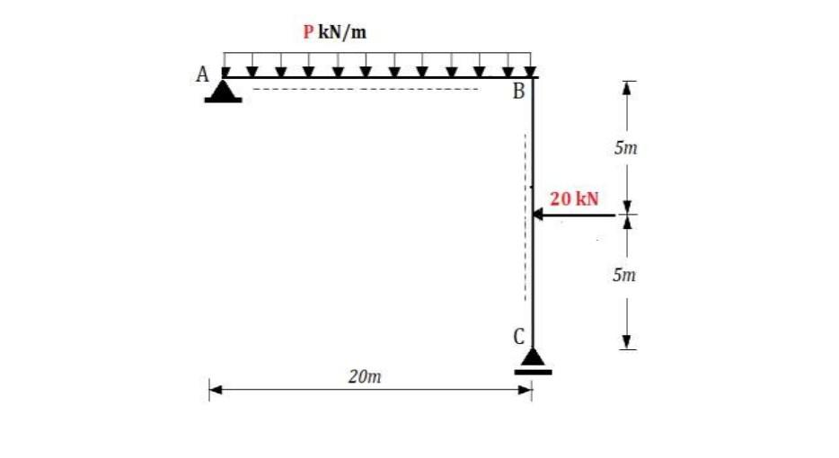 Solved The frame system given in the figure; (a) Show the | Chegg.com