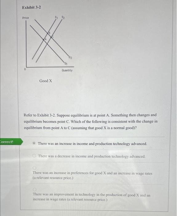 Solved Suppose that for a given good demand increases and | Chegg.com