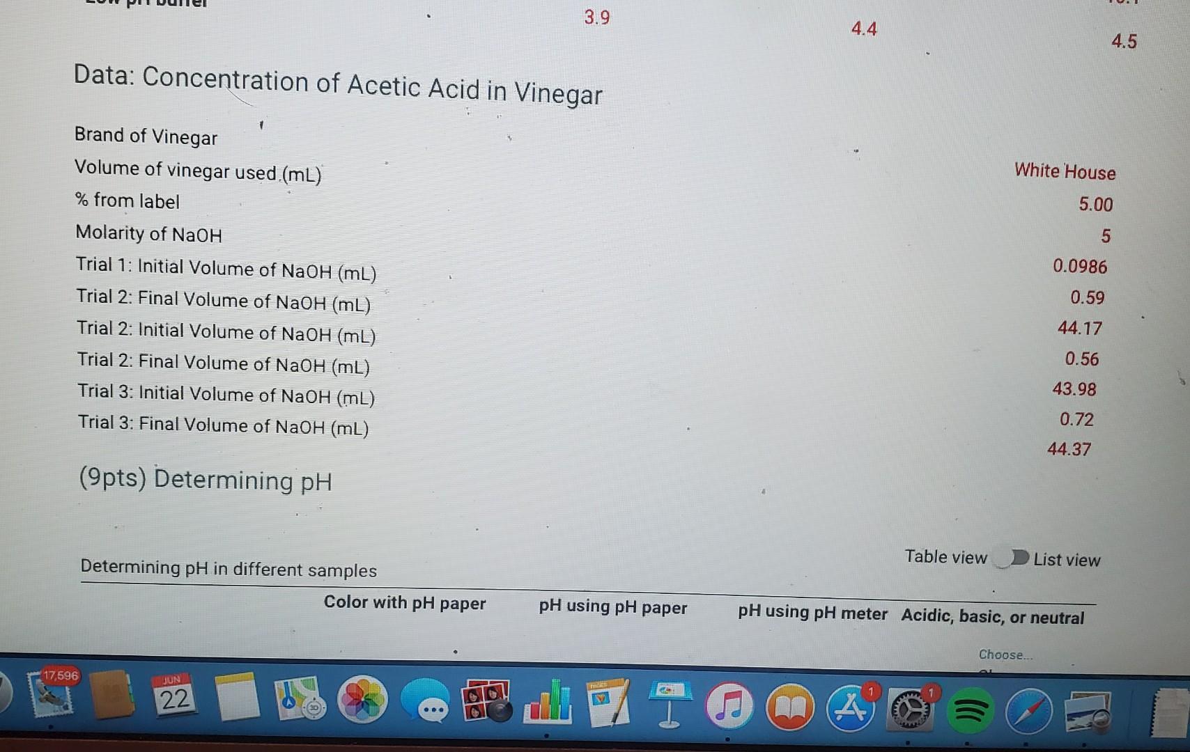 ph experiment conclusion