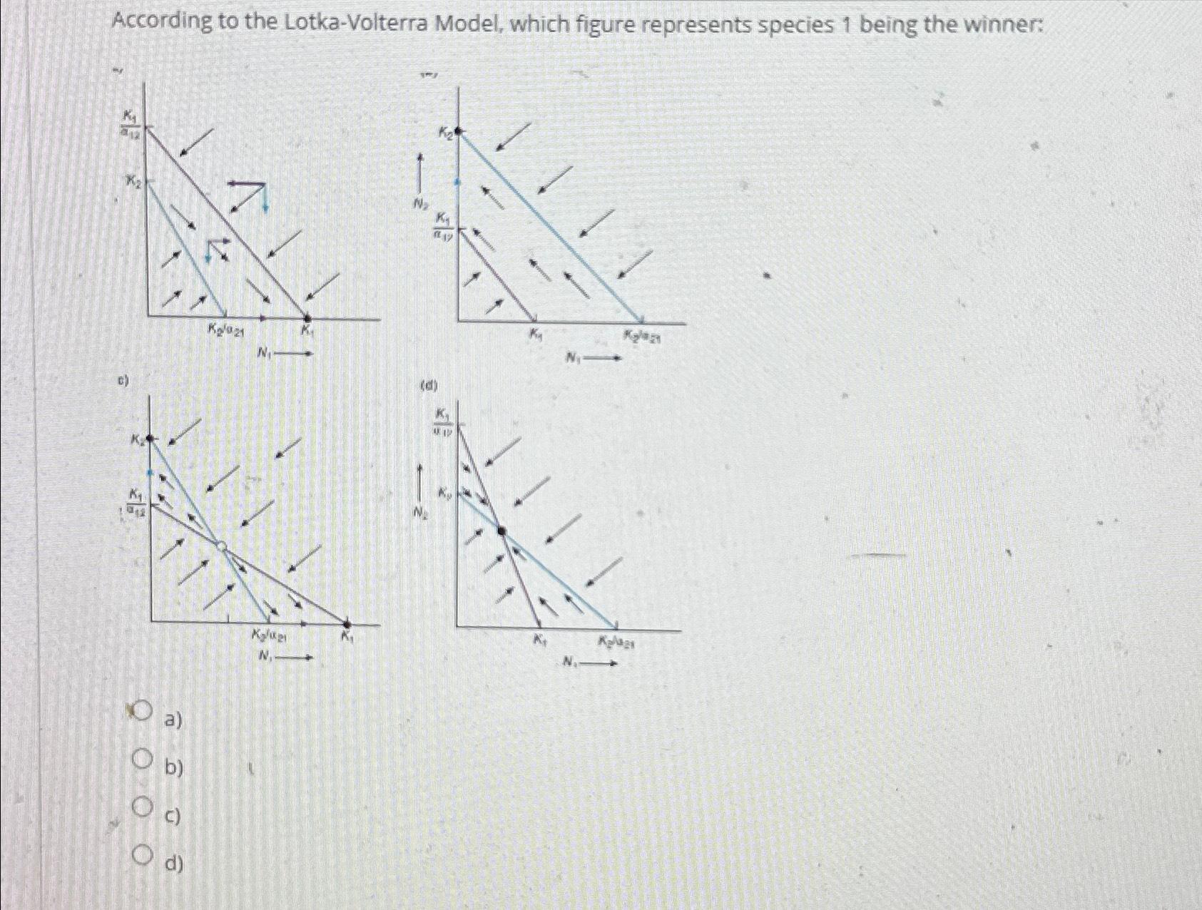 Solved According To The Lotka-Volterra Model, Which Figure | Chegg.com