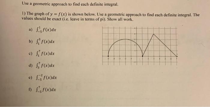 Solved Use a geometric approach to find each definite | Chegg.com