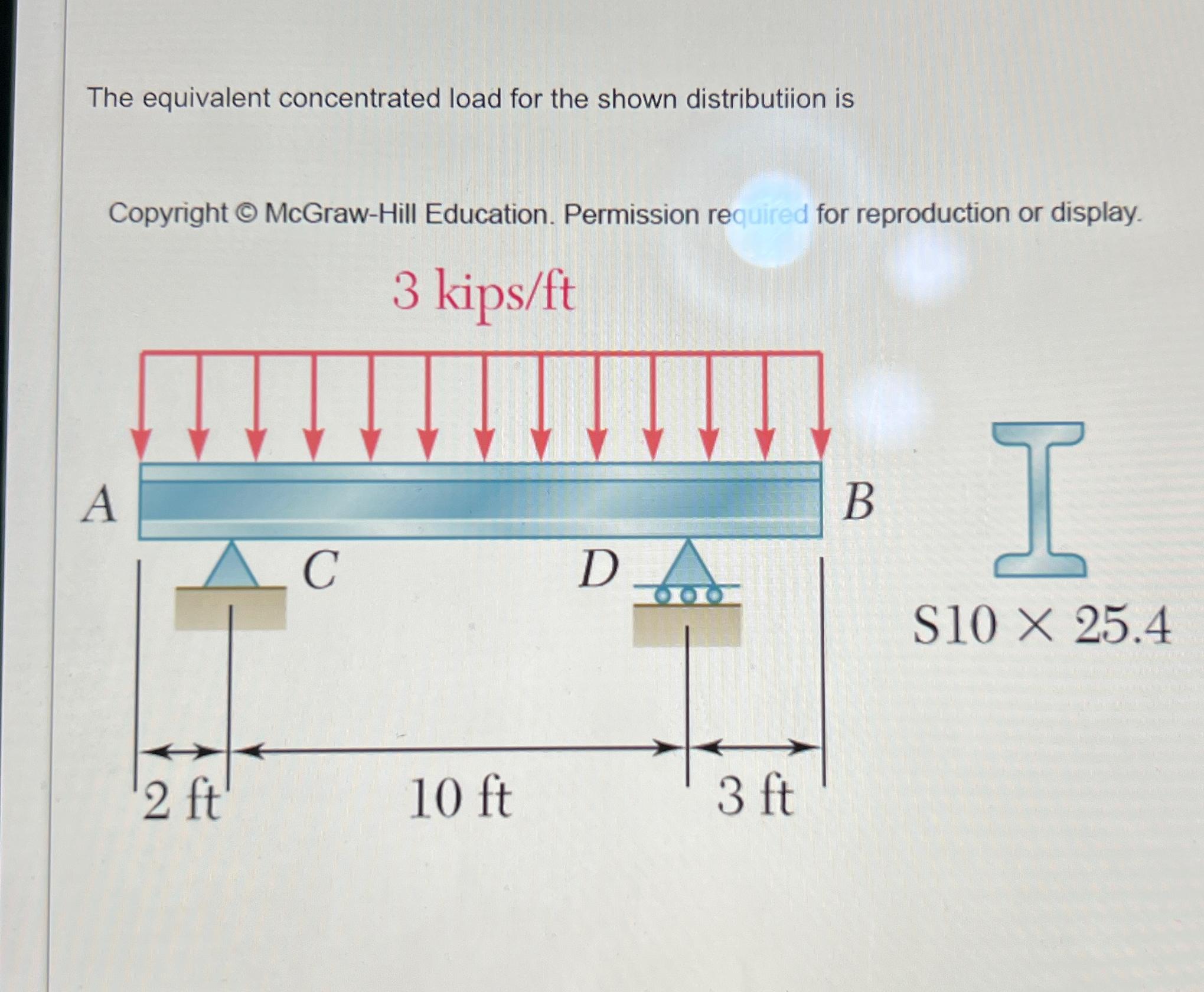 The equivalent concentrated load for the shown | Chegg.com