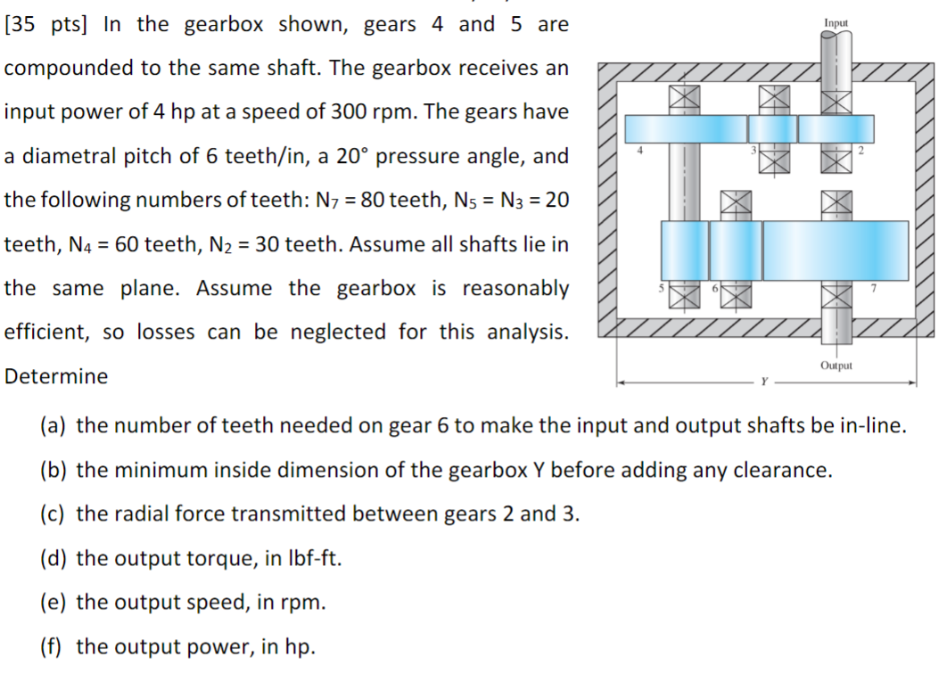 Solved [35 ﻿pts] ﻿In the gearbox shown, gears 4 ﻿and 5 | Chegg.com