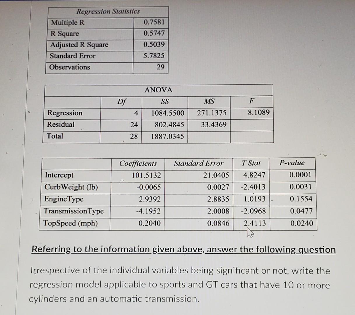 Solved Problem 1: Model 1 In the following regression | Chegg.com