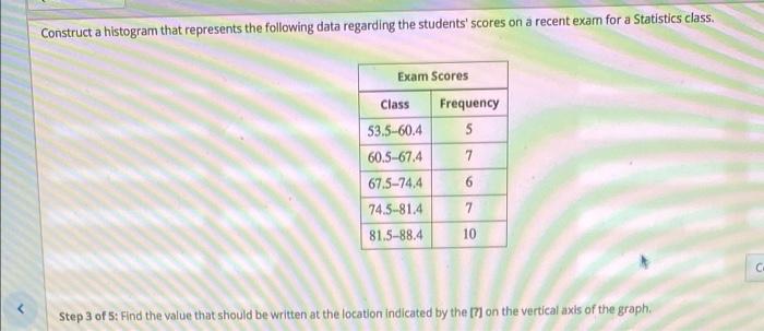 Solved Construct a histogram that represents the following | Chegg.com