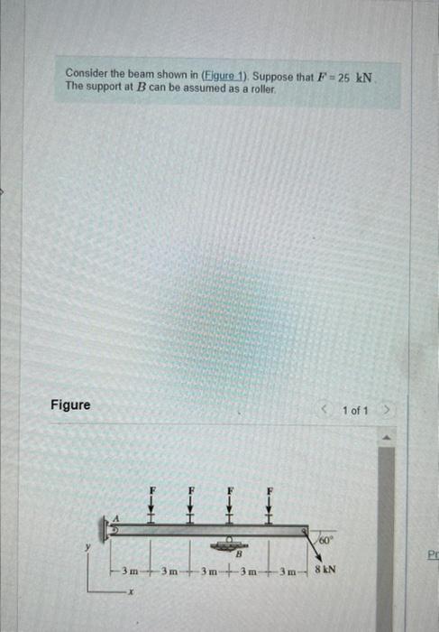 Solved Consider The Beam Shown In (Ejgure 1). Suppose That | Chegg.com