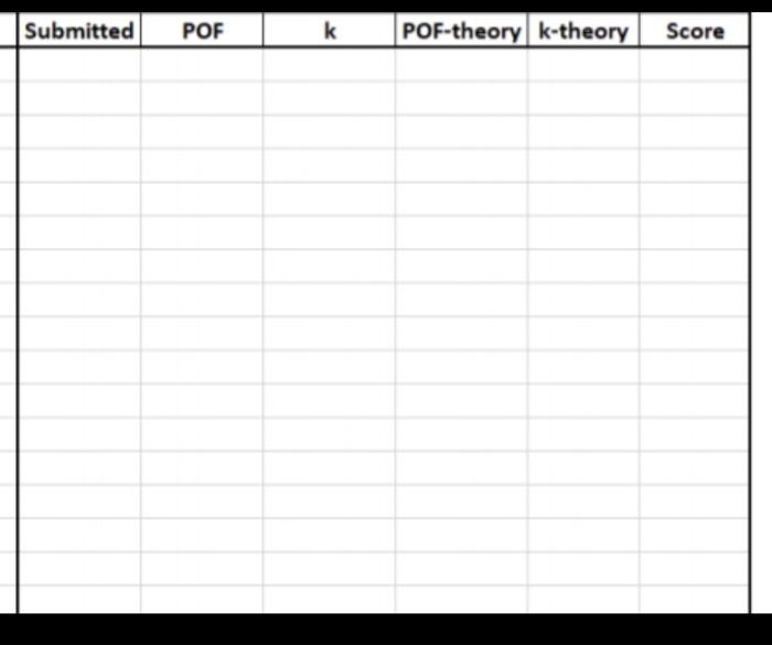 PLEASE HELP SOLVE THIS MONTE CARLOS SIMULATION VIA