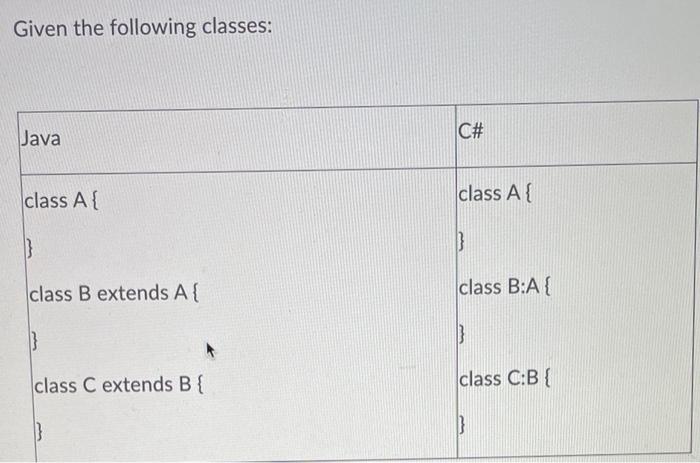 Solved Given the following classes: Java C# class A class A