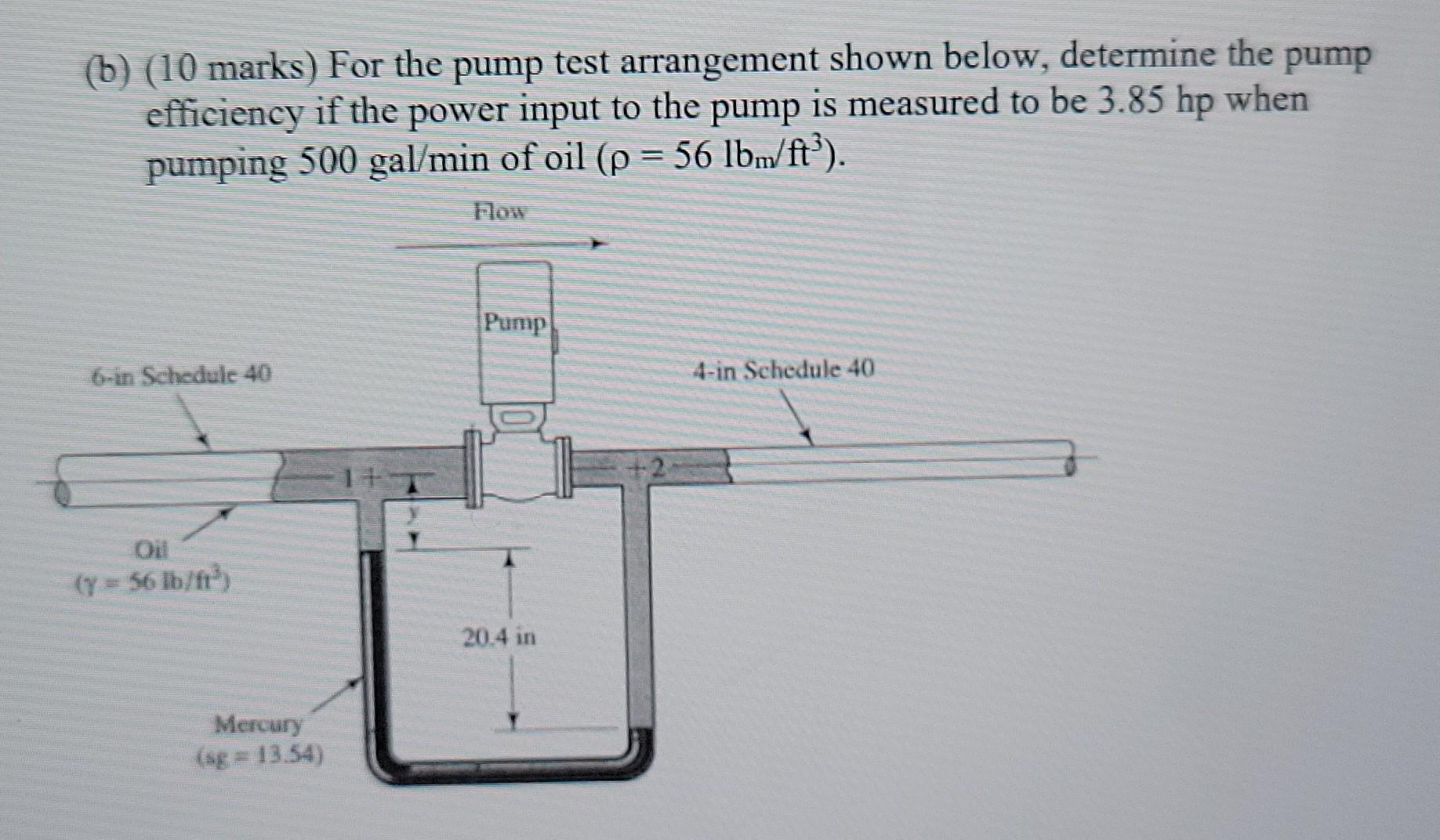 Solved Question 1 (Mott, 2005) (20 marks) ***NOTE: See the | Chegg.com