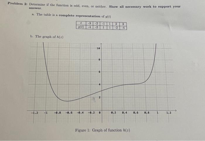 Solved Determine if the function is odd, even, or neither. | Chegg.com