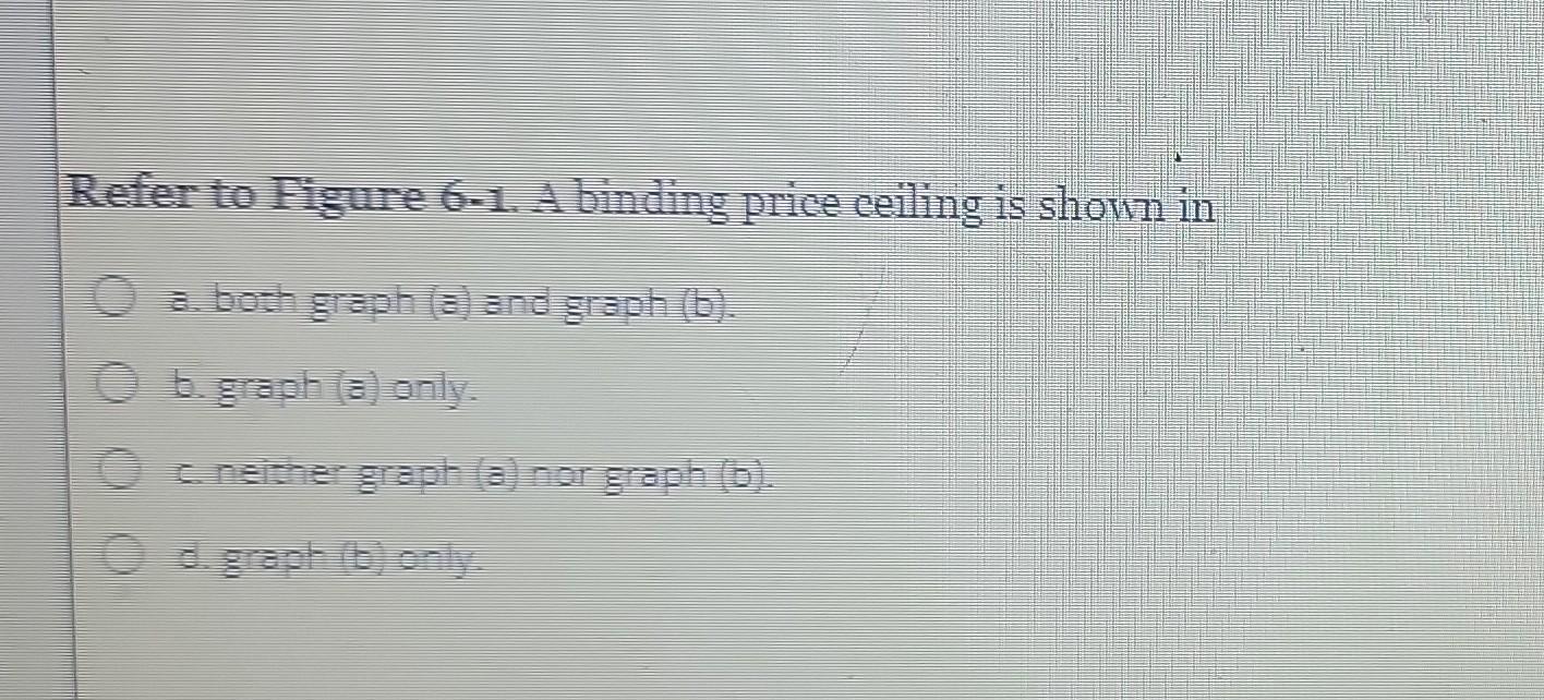 Solved Figure 6-1 Graph (a) Graph (b) Refer To Figure 6-1. | Chegg.com