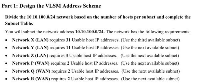 Solved Part 1: Design The VLSM Address Scheme Divide The | Chegg.com