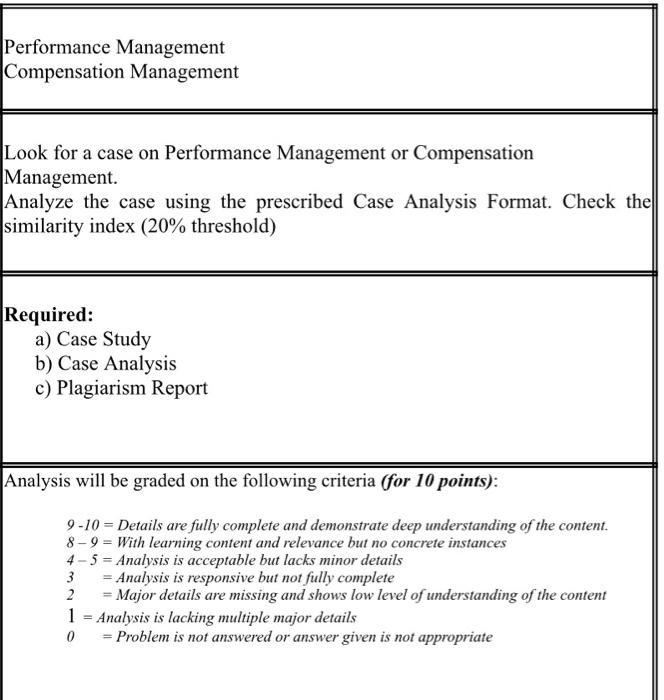 performance and compensation management case study