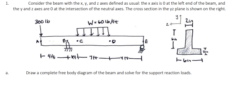 Solved Consider the beam with the x,y, ﻿and z ﻿axes defined | Chegg.com