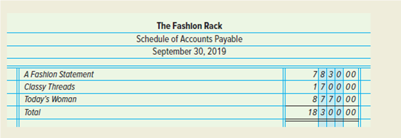 Merchandising Business Accounting Cyclethe Fashion Rack Chegg Com Merchandising Business Accounting Cyclethe Fashion Rack Chegg Com