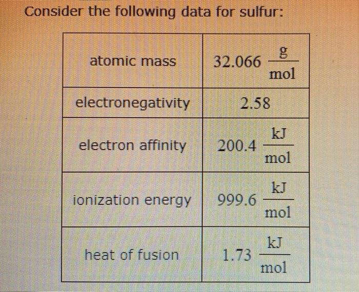 Solved Consider the following data for sulfur atomic mass