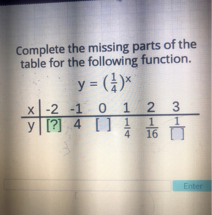 Solved Complete The Missing Parts Of The Table For The Chegg Com