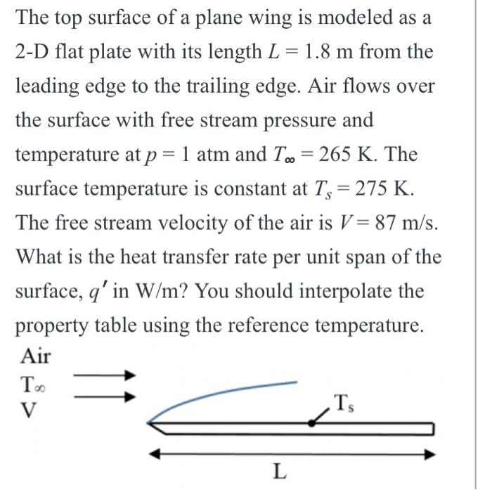 Solved The top surface of a plane wing is modeled as a 2-D | Chegg.com