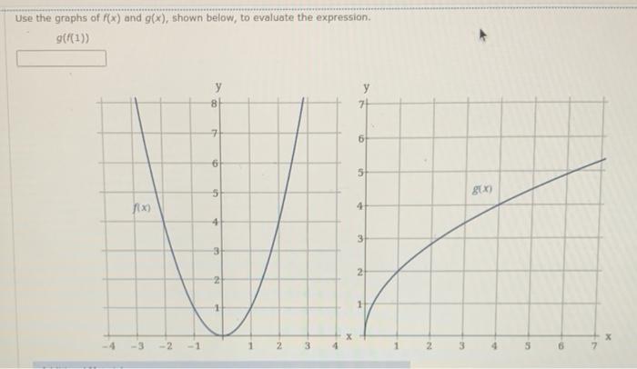 Solved Use The Graphs Of F X And G X Shown Below To