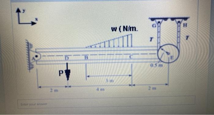 Solved 3 For the beam shown , hinge support at A, Pully at E | Chegg.com