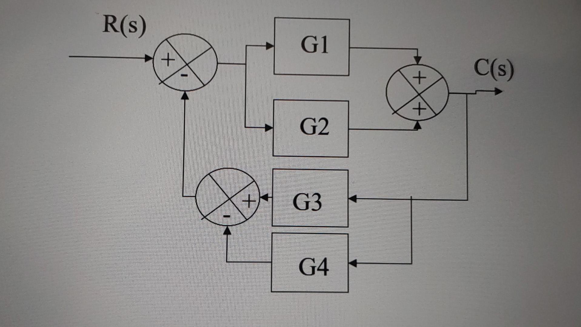 Solved Simplify | Chegg.com