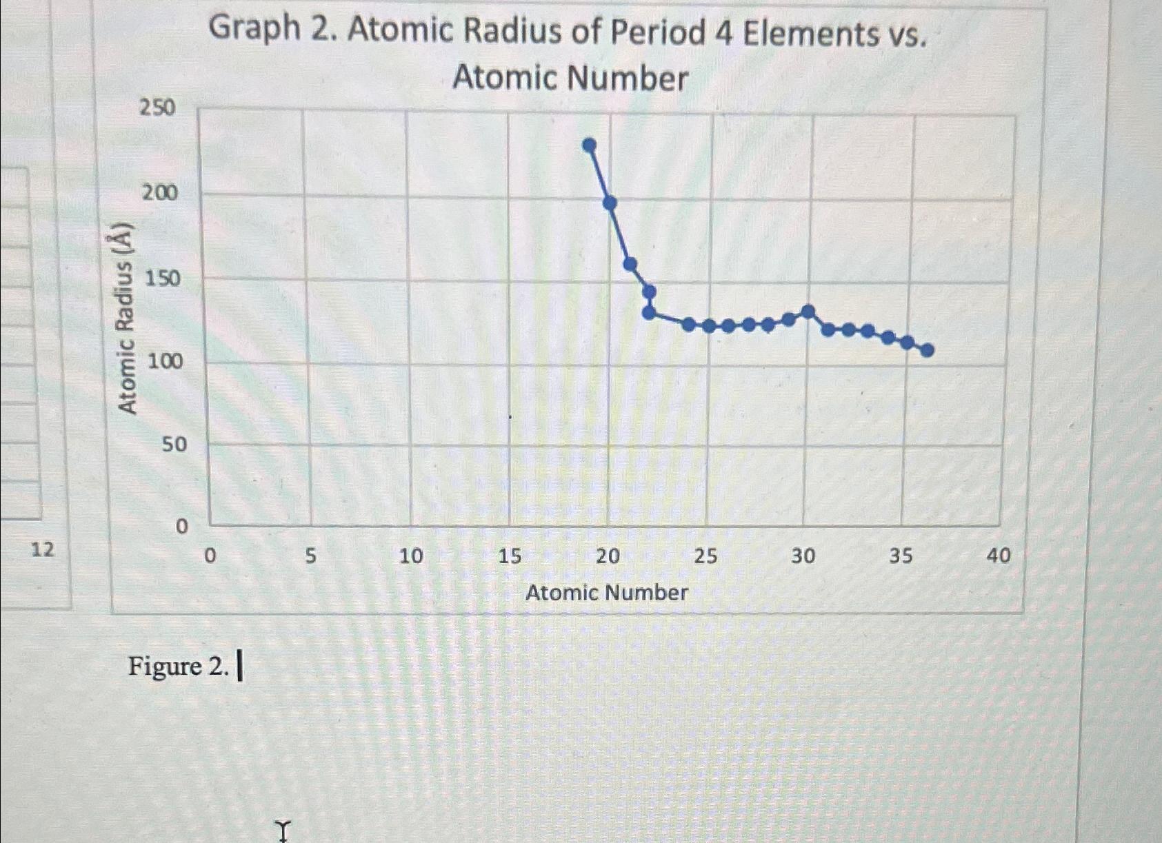 Solved I need to write a figure caption for this graph. Max | Chegg.com
