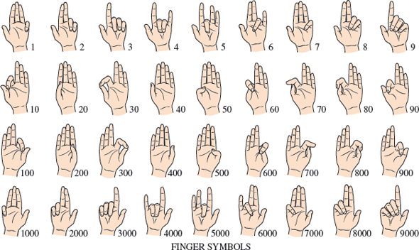 American Sign Language Numbers 1 30