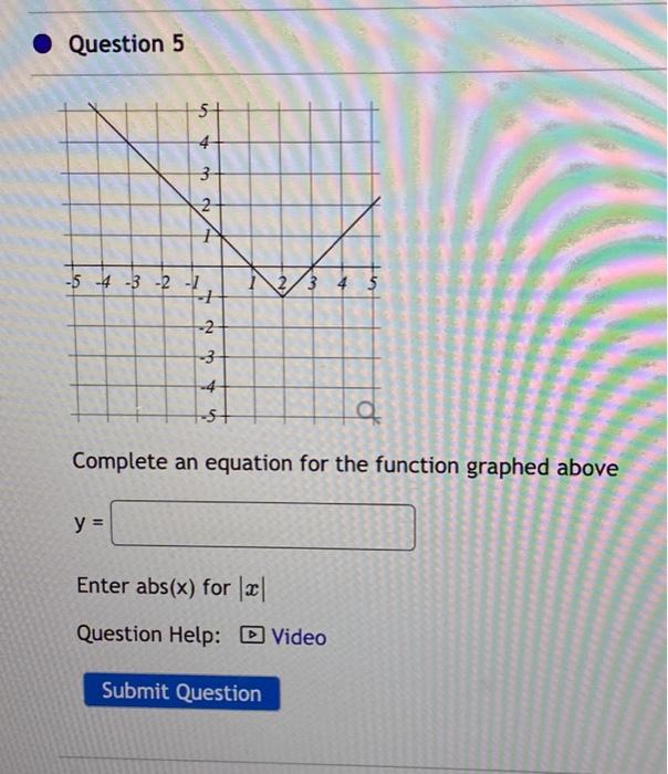 Solved Question 2 Write an equation for the function graphed | Chegg.com