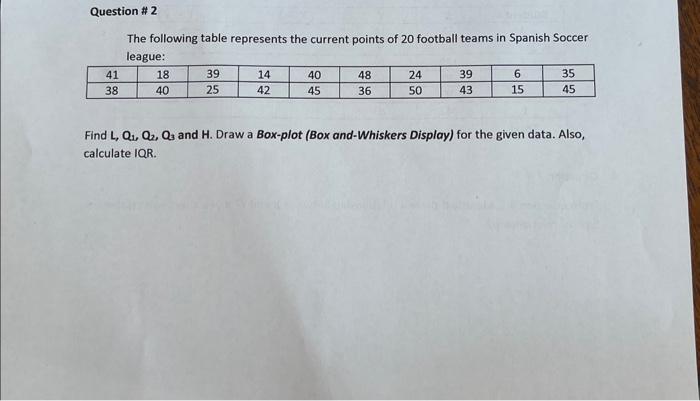 Solved The following table represents the current points of | Chegg.com