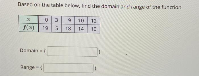 Solved Based on the table below, find the domain and range | Chegg.com