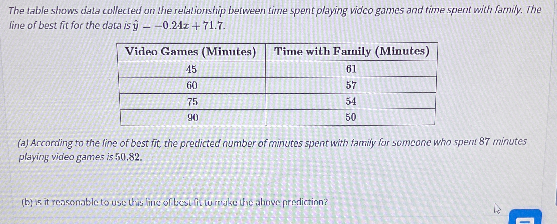 Solved The table shows data collected on the relationship | Chegg.com