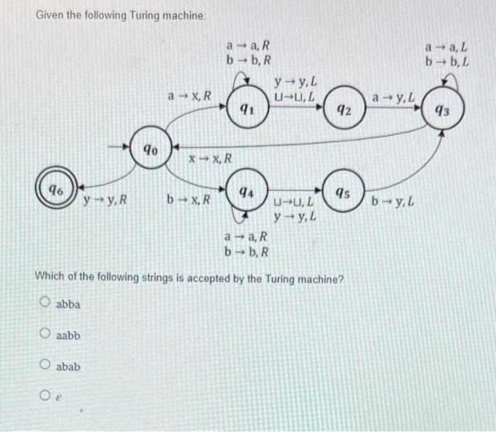 Solved Given The Following Turing Machine: Which Of The | Chegg.com