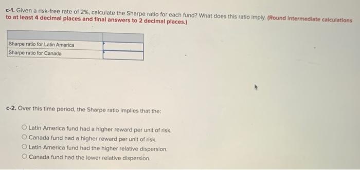 Solved The accompanying table shows a portion of the annual | Chegg.com