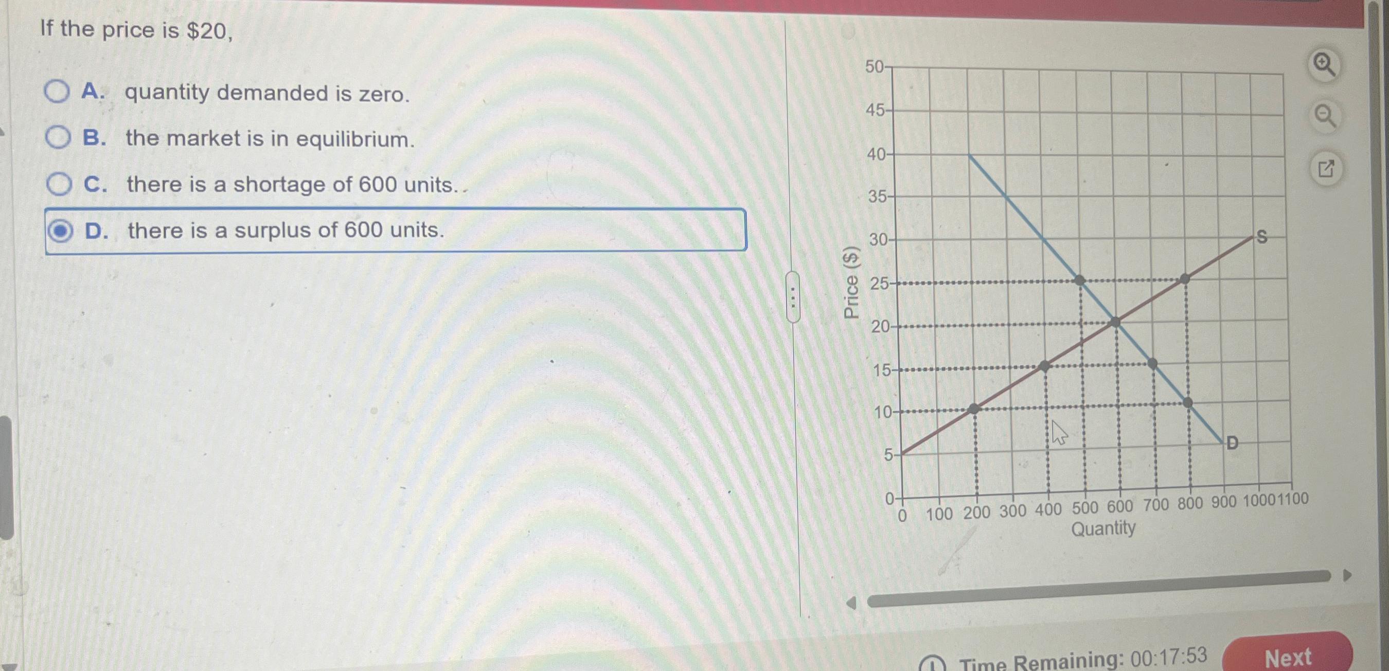Solved If the price is 20,A. ﻿quantity demanded is zero.B.