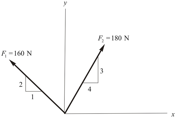 Solved: Chapter 2 Problem 70P Solution | Engineering Mechanics, Statics ...