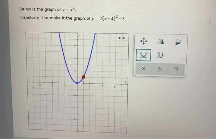Solved Below Is The Graph Of Y X Transform It To Make It Chegg Com Solved Below Is The Graph Of Y X Transform It To Make It Chegg Com