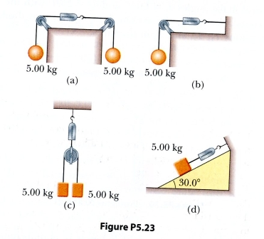 Solved The systems shown in the figure are in equilibrium. | Chegg.com