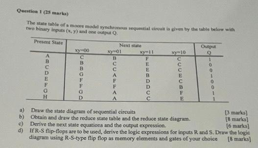 The state table of a moore model synchronous sequential circuit is given by the lable below with two binary inputs \( (x, y) 