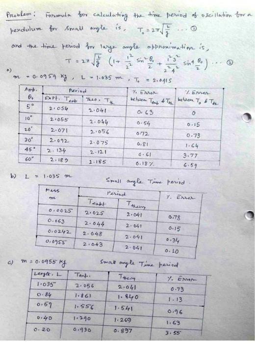 Solved Problem: Formula for calculating the time period of | Chegg.com