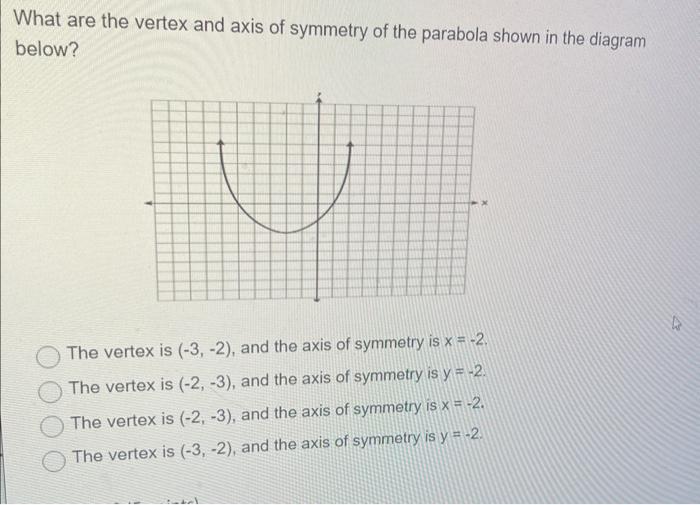 vertex and axis of symmetry examples