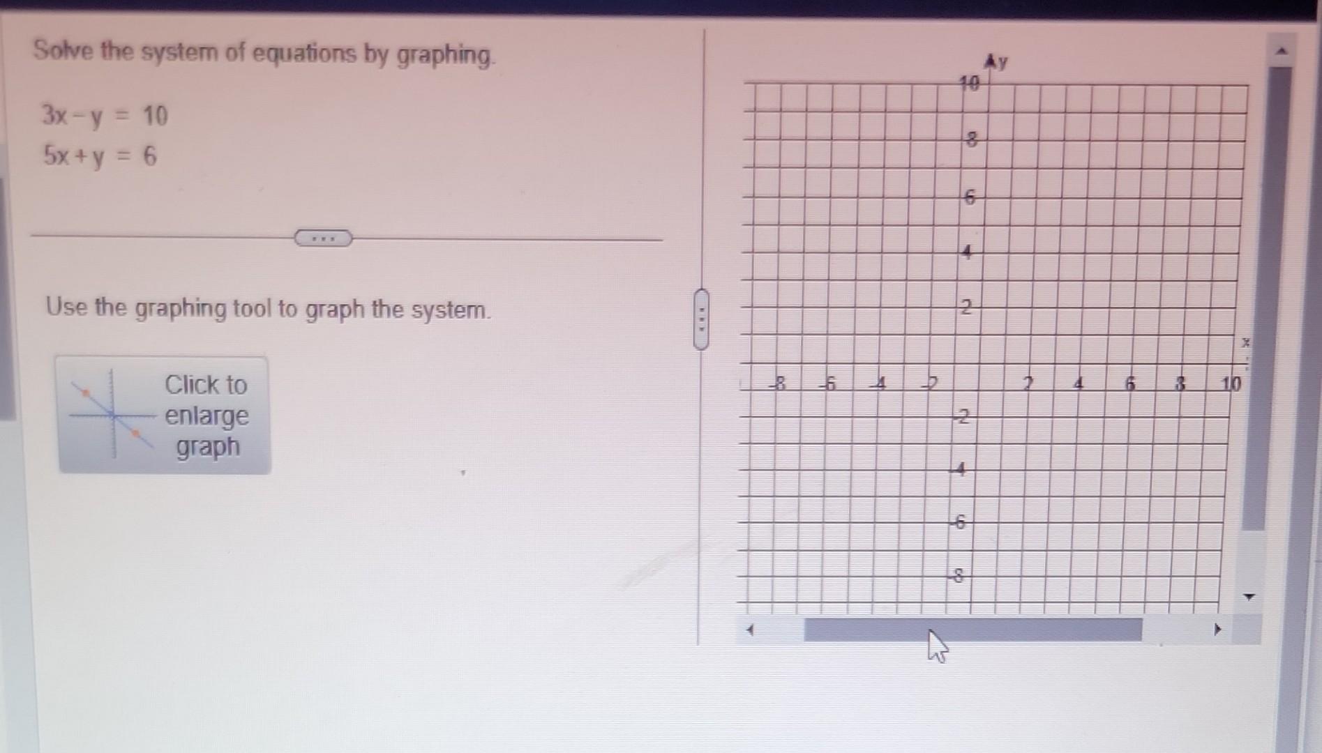 Solved Solve the system of equations by graphing. | Chegg.com
