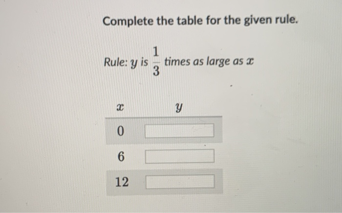 Solved Complete the table for the given rule. Rule:y is, | Chegg.com