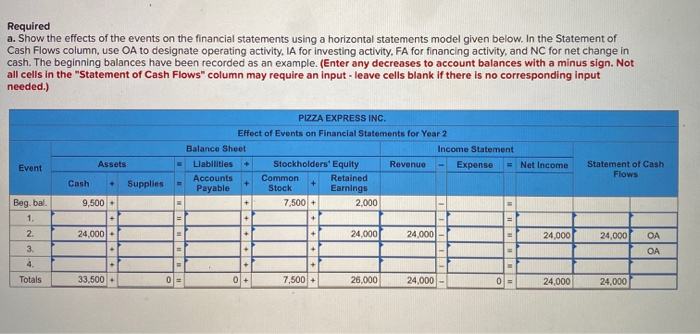 Solved Pizza Express Inc Began The Year 2 Accounting Period Chegg solved-pizza-express-inc-began-the-year-2-accounting-period-chegg