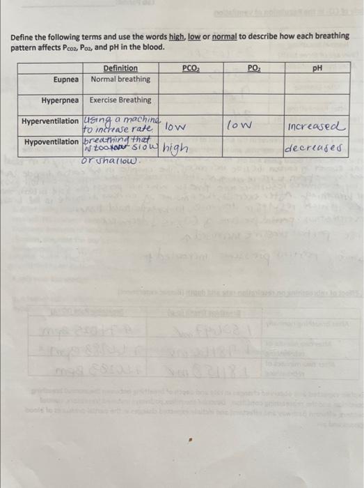Solved Lab Report 3.7 (Acid Base Balance) Lab Period A.