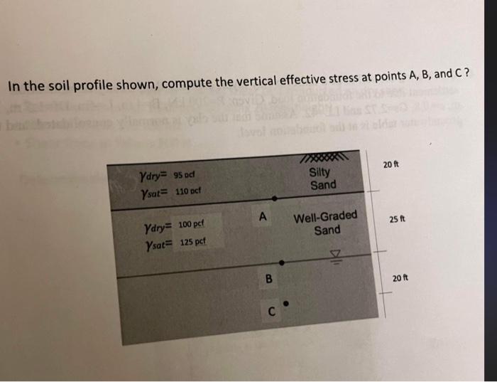 Solved In the soil profile shown, compute the vertical | Chegg.com