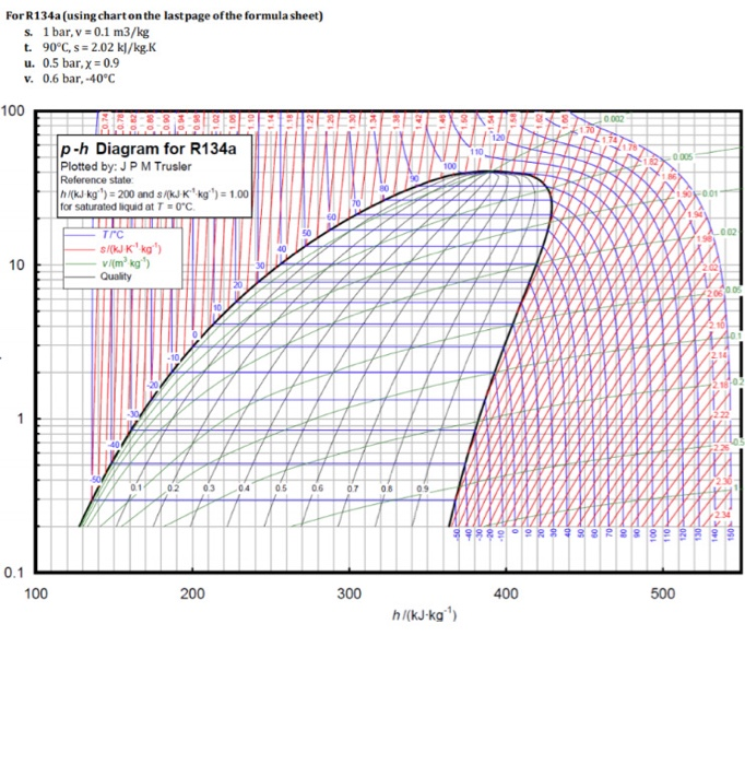 Solved 5. An ideal vapor compression refrigeration cycle