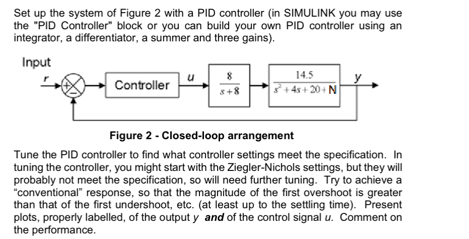 Solved Set up the system of Figure 2 ﻿with a PID controller | Chegg.com