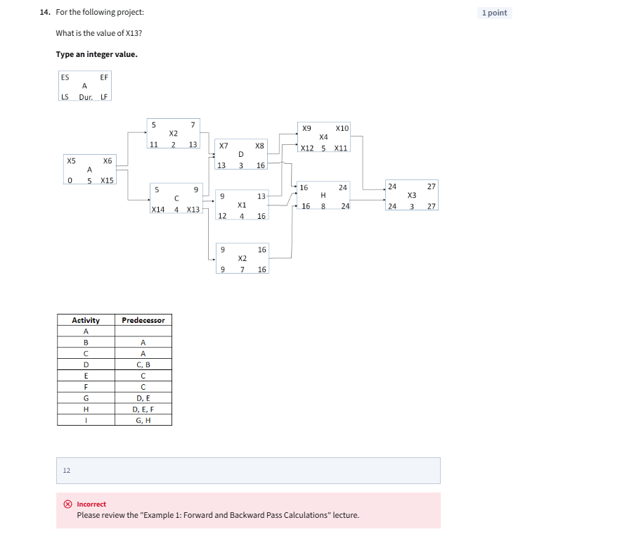 Solved For the following project: What is the value of X13? | Chegg.com