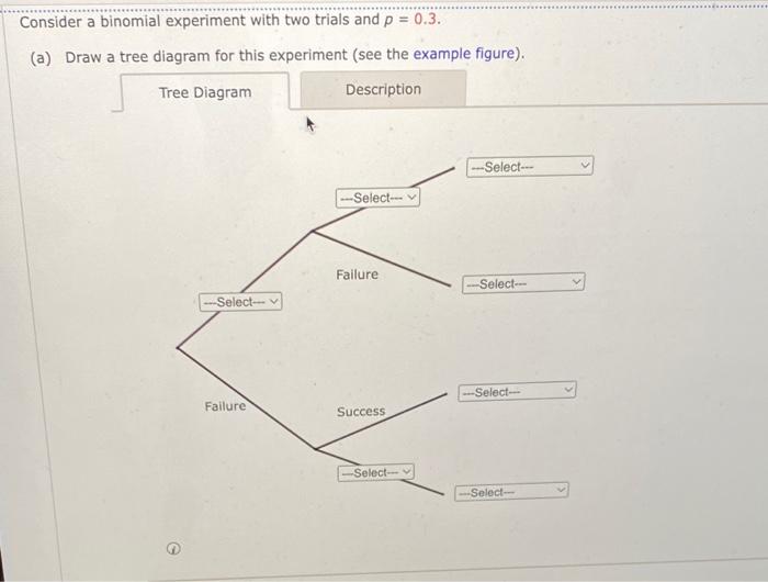 Solved (b)onsider A Binomial Experiment With Two Trials And | Chegg.com